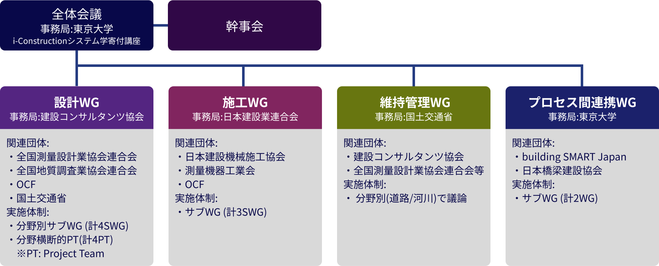 組織